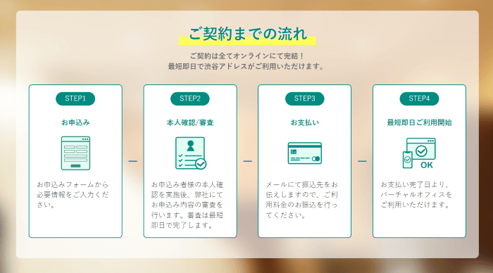 PocketOffice　ご契約までの流れ